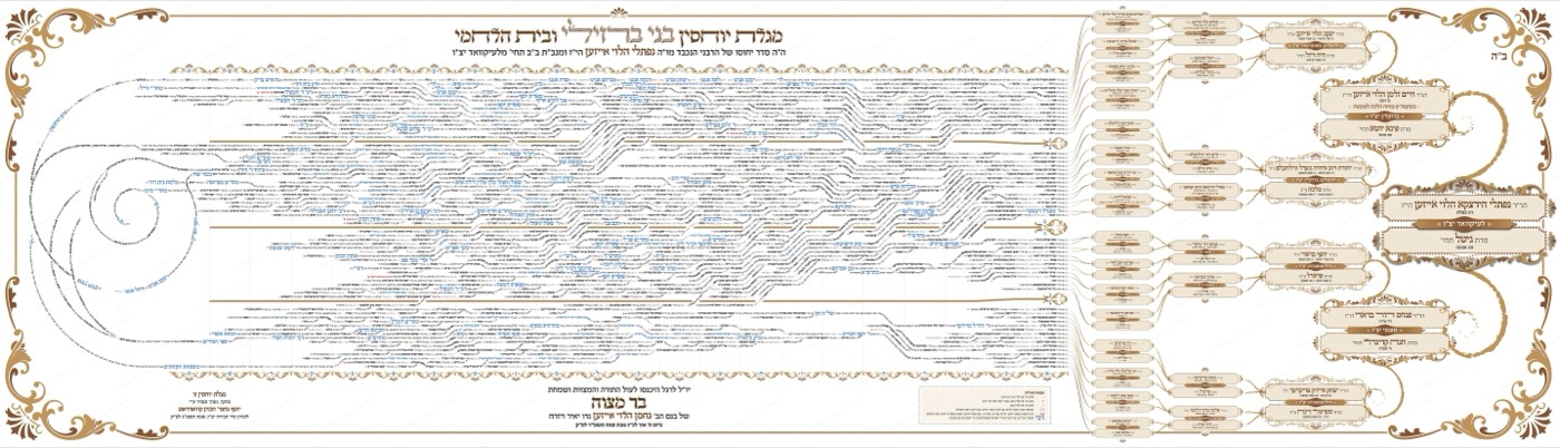 2023 Eisen Brody B - Narrow - 1200 ancestors
